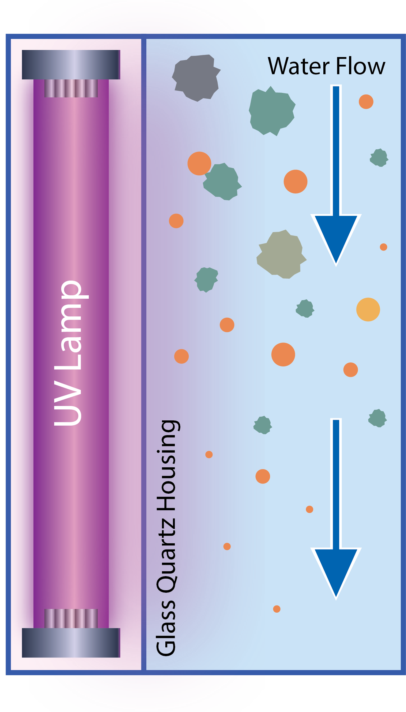 紫外線（UV） | 純水製造技術 | ELGA LabWater